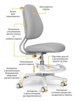 Ортопедичний стілець для дітей Ergo Kids Mio Ergo Lite Y-507 Lite G фото