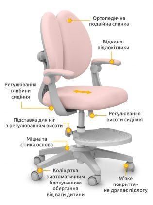 Детское ортопедическое кресло Sprint Duo Y-412 KP фото