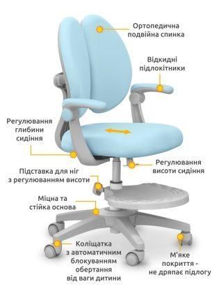 Дитяче ортопедичне крісло Sprint Duo Y-412 KBL фото