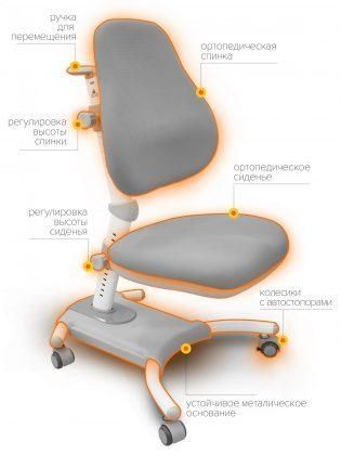 Дитяче крісло Evo-Kids Omega Y-220 G фото