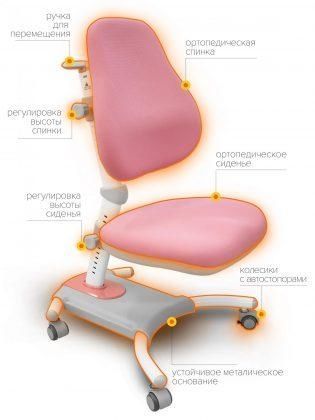 Детское кресло Evo-Kids Omega Y-220 KP фото