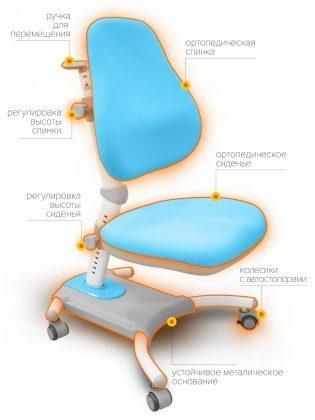 Дитяче крісло Evo-Kids Omega Y-220 KBL фото